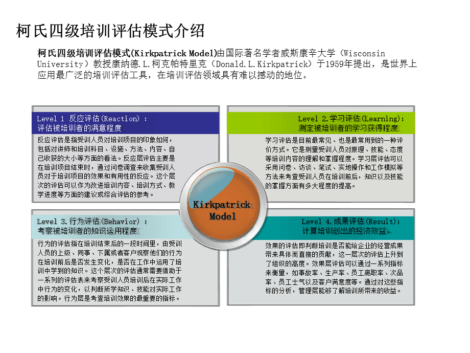 柯氏4級(jí)評(píng)估模型介紹