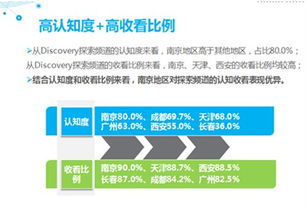 求索紀錄 高清頻道價值評估報告 尼爾森網聯正式發布