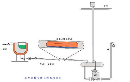 工業(yè)產(chǎn)品的市場(chǎng)份額評(píng)估
