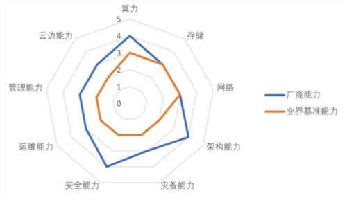 中國私有云市場趨勢、代表廠商與發展方向評估